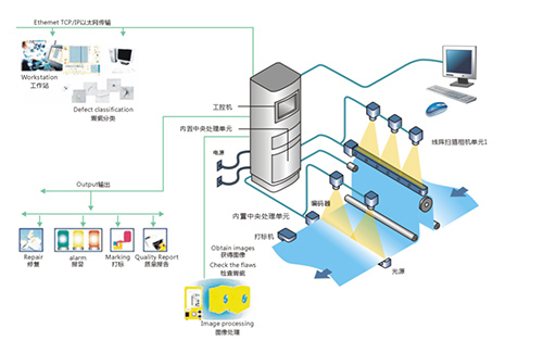 缺陷視覺檢測系統是一種利用機器視覺技術來檢測產品表面或內部缺陷的自動化系統
